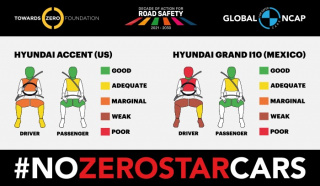 Global NCAP’s Car to Car Test Demonstrates Zero Star Double Standard on Vehicle Safety  — 1